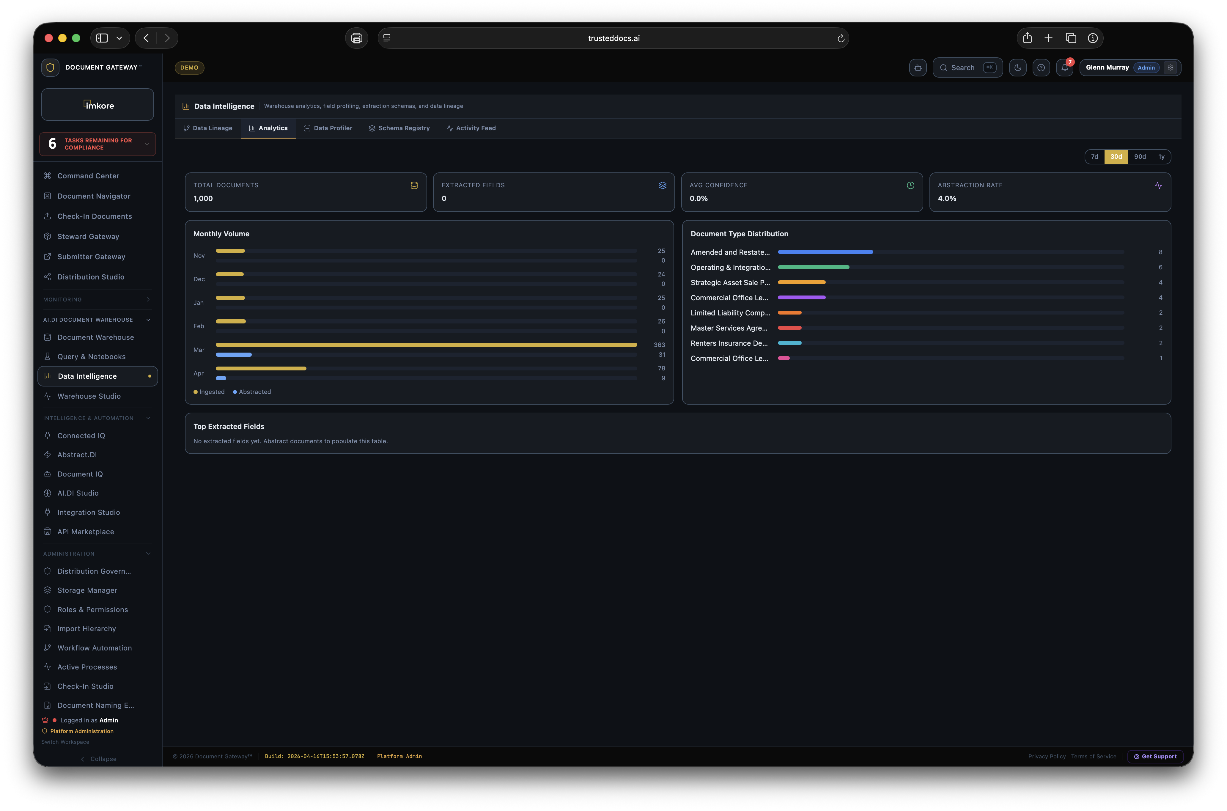 Analytics dashboard